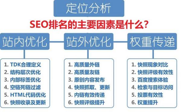 网站seo是靠IP拜访吗_影响seo排名的成分有哪些 网站seo是靠IP拜访吗_影响seo排名的成分有哪些 神马SEO