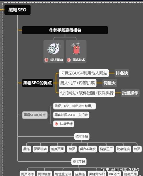 敦煌黑帽seo技巧有哪些_收集推广的办法有哪些 百度SEO 敦煌黑帽seo技巧有哪些_收集推广的办法有哪些 敦煌黑帽seo技巧有哪些_收集推广的办法有哪些 百度SEO