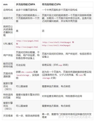 seo单页面和多页面差别_单页面和多页面的差异及优缺点 必应SEO seo单页面和多页面差别_单页面和多页面的差异及优缺点 seo单页面和多页面差别_单页面和多页面的差异及优缺点 必应SEO