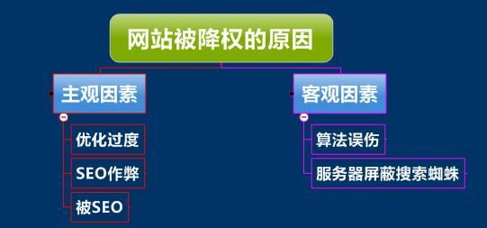 上海seo优化网站被降权_上海网站培植之后溘然被百度降权的原因反应收集 SEO关键词 上海seo优化网站被降权_上海网站培植之后溘然被百度降权的原因反应收集 上海seo优化网站被降权_上海网站培植之后溘然被百度降权的原因反应收集 SEO关键词