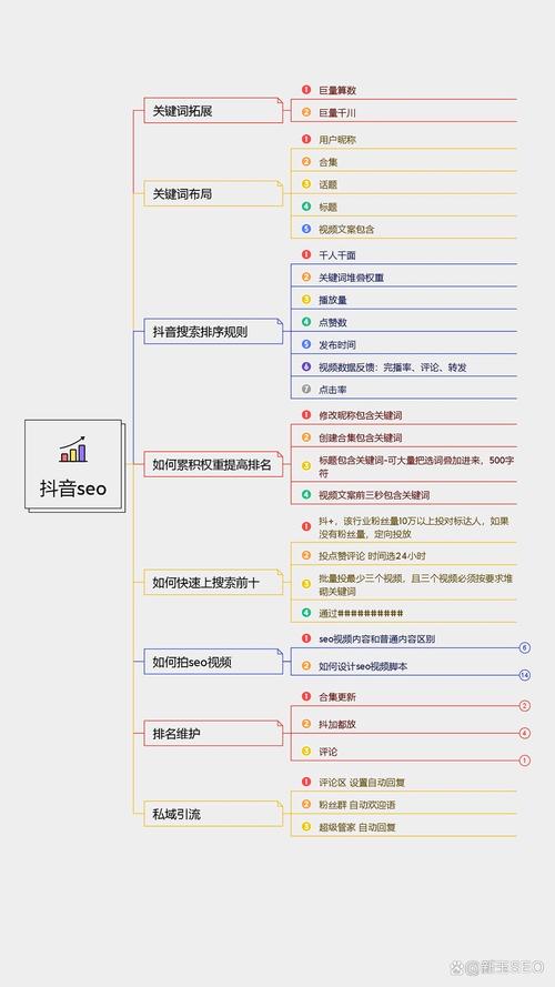 抖音短视频seo搜刮排名_抖音短视频SEO提升视频在搜索中的排名 SEO关键词 抖音短视频seo搜刮排名_抖音短视频SEO提升视频在搜索中的排名 抖音短视频seo搜刮排名_抖音短视频SEO提升视频在搜索中的排名 SEO关键词