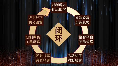 seo站内优化疗火16星_传统美容院若何做好互联网运营 SEO关键词 seo站内优化疗火16星_传统美容院若何做好互联网运营 seo站内优化疗火16星_传统美容院若何做好互联网运营 SEO关键词