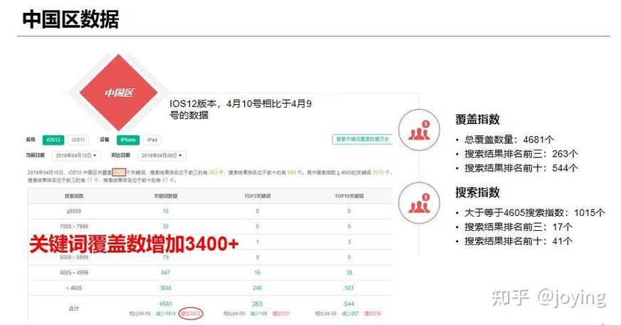 年夜厂症结词seo企业推广_干货App 出海 ASO提升关键词覆盖必须掌握这些策略 网站建设公司 年夜厂症结词seo企业推广_干货App 出海 ASO提升关键词覆盖必须掌握这些策略 年夜厂症结词seo企业推广_干货App 出海 ASO提升关键词覆盖必须掌握这些策略 网站建设公司