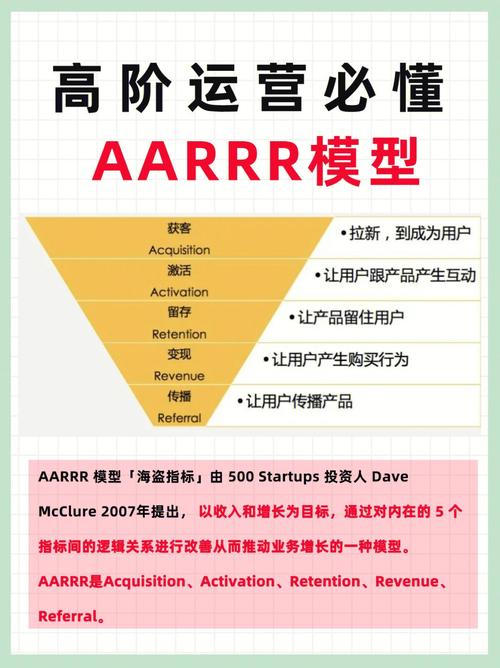 seo综合查询18av色_基于AARRR模型分析猪八戒网的用户生命周期 百度SEO seo综合查询18av色_基于AARRR模型分析猪八戒网的用户生命周期 seo综合查询18av色_基于AARRR模型分析猪八戒网的用户生命周期 百度SEO