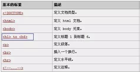 seo最常用的标签有哪些_SEO优化搜索引擎能识别的常用标签有哪些 百度SEO seo最常用的标签有哪些_SEO优化搜索引擎能识别的常用标签有哪些 seo最常用的标签有哪些_SEO优化搜索引擎能识别的常用标签有哪些 百度SEO