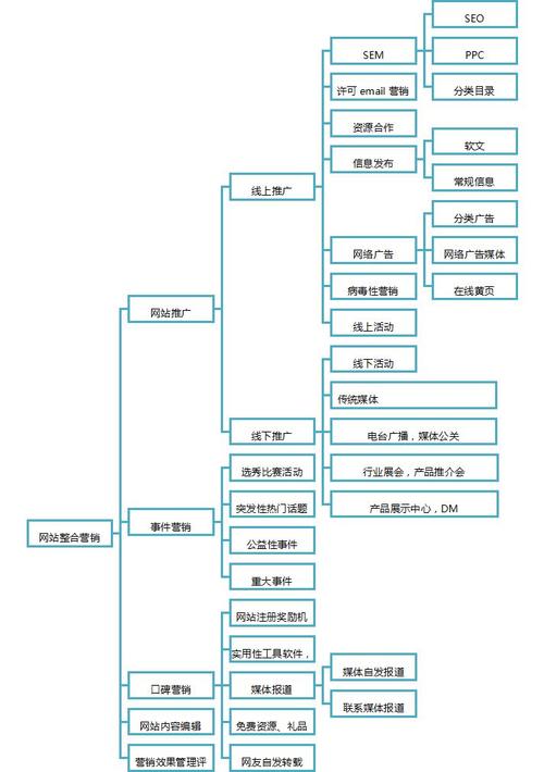 品牌运营全套流程图seo_ToB内容运营分娩和渠道全梳理 SEO关键词 品牌运营全套流程图seo_ToB内容运营分娩和渠道全梳理 品牌运营全套流程图seo_ToB内容运营分娩和渠道全梳理 SEO关键词