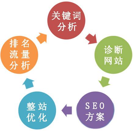 seo优化营销哪家范围年夜_To B营销的八大年夜帮派土豪榜搜索帮案例帮丐帮… SEO关键词 seo优化营销哪家范围年夜_To B营销的八大年夜帮派土豪榜搜索帮案例帮丐帮… seo优化营销哪家范围年夜_To B营销的八大年夜帮派土豪榜搜索帮案例帮丐帮… SEO关键词