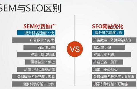 seo和sem是自媒体吗_sem和seo的差异 网站建设公司 seo和sem是自媒体吗_sem和seo的差异 seo和sem是自媒体吗_sem和seo的差异 网站建设公司