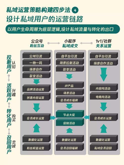 南京seo找南京乐识著名_百万私域实战经验6000字搭建私域体系 SEO关键词 南京seo找南京乐识著名_百万私域实战经验6000字搭建私域体系 南京seo找南京乐识著名_百万私域实战经验6000字搭建私域体系 SEO关键词