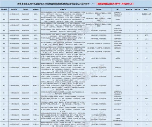 无锡北年夜街seo推广雇用_2019年无锡市梁溪区北大年夜街街道招聘社区工作者22人通知书记 网站建设公司 无锡北年夜街seo推广雇用_2019年无锡市梁溪区北大年夜街街道招聘社区工作者22人通知书记 无锡北年夜街seo推广雇用_2019年无锡市梁溪区北大年夜街街道招聘社区工作者22人通知书记 网站建设公司