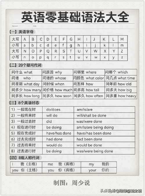 seo英文站年夜小写单复数_为什么关键词单复数形式排名不一样 百度SEO seo英文站年夜小写单复数_为什么关键词单复数形式排名不一样 seo英文站年夜小写单复数_为什么关键词单复数形式排名不一样 百度SEO
