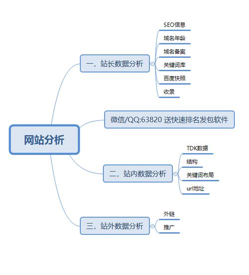 竞争敌手网站的seo剖析_竞争对手网站seo优化分析 竞争敌手网站的seo剖析_竞争对手网站seo优化分析 搜狗SEO