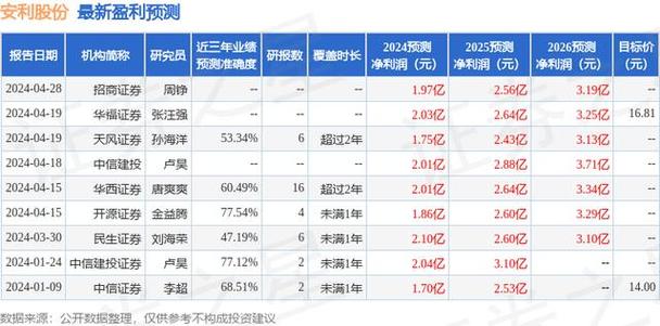 网站seo吉金手指谷哥三_安利股份4月29日吸收机构调研北京安途投资治理有限公司海通研究所等多家机构介入 必应SEO 网站seo吉金手指谷哥三_安利股份4月29日吸收机构调研北京安途投资治理有限公司海通研究所等多家机构介入 网站seo吉金手指谷哥三_安利股份4月29日吸收机构调研北京安途投资治理有限公司海通研究所等多家机构介入 必应SEO