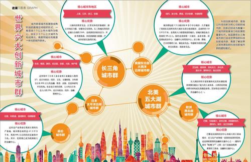 症结词seo排名都铎火星_五位外国专家谈世界级城市群的进化之路 新京智库 SEO关键词 症结词seo排名都铎火星_五位外国专家谈世界级城市群的进化之路 新京智库 症结词seo排名都铎火星_五位外国专家谈世界级城市群的进化之路 新京智库 SEO关键词