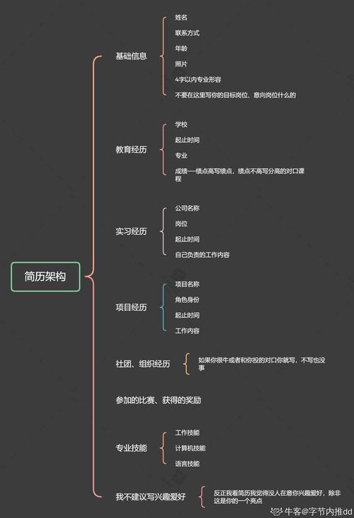 猎聘网网站seo剖析申报_若何用增长思维找工作 猎聘网网站seo剖析申报_若何用增长思维找工作 SEO关键词