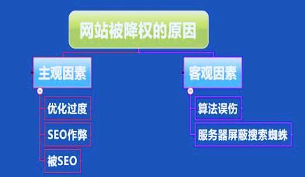 seo优化怎么查网站降权_每日SEO若何判断网站是否降权及降权的解决方法 seo优化怎么查网站降权_每日SEO若何判断网站是否降权及降权的解决方法 搜狗SEO