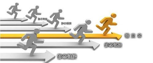 锚文本衔接对seo的感化_新媒体运营SEO优化内部链接锚文本的重要性与浸染 必应SEO 锚文本衔接对seo的感化_新媒体运营SEO优化内部链接锚文本的重要性与浸染 锚文本衔接对seo的感化_新媒体运营SEO优化内部链接锚文本的重要性与浸染 必应SEO