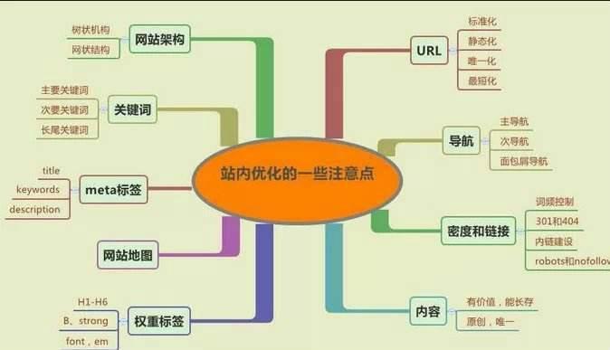 seo若何优化内链和外链_外链内链SEO必须掌握的优化技巧 seo若何优化内链和外链_外链内链SEO必须掌握的优化技巧 必应SEO