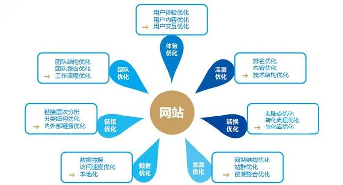 seo专员天天做什么工作_老站长告诉你SEO专员天天的主要工作 SEO关键词 seo专员天天做什么工作_老站长告诉你SEO专员天天的主要工作 seo专员天天做什么工作_老站长告诉你SEO专员天天的主要工作 SEO关键词
