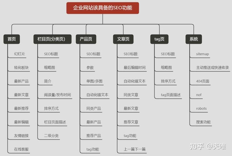 企业seo办事商留意事项_诠网科技|专业SEO做事商应留心的几个问题 百度SEO 企业seo办事商留意事项_诠网科技|专业SEO做事商应留心的几个问题 企业seo办事商留意事项_诠网科技|专业SEO做事商应留心的几个问题 百度SEO