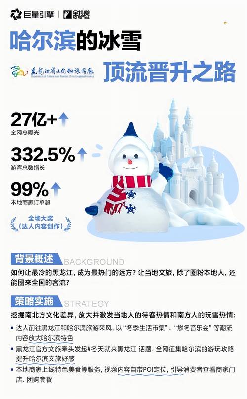 牡丹江抖音seo企业排名_巨量引擎荣膺金投赏年度最佳媒体公司斩获45个大年夜奖 牡丹江抖音seo企业排名_巨量引擎荣膺金投赏年度最佳媒体公司斩获45个大年夜奖 网站建设公司
