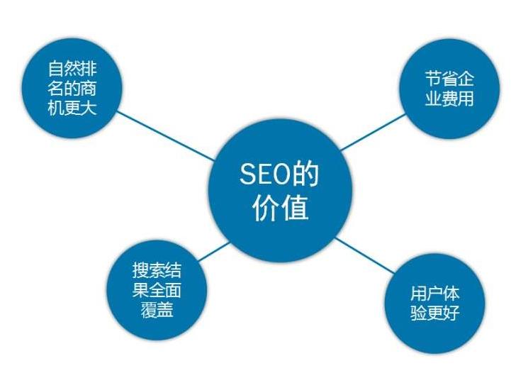 中小企业该不应进修seo_中小企业做短视频SEO有什么优势吗 中小企业该不应进修seo_中小企业做短视频SEO有什么优势吗 百度SEO
