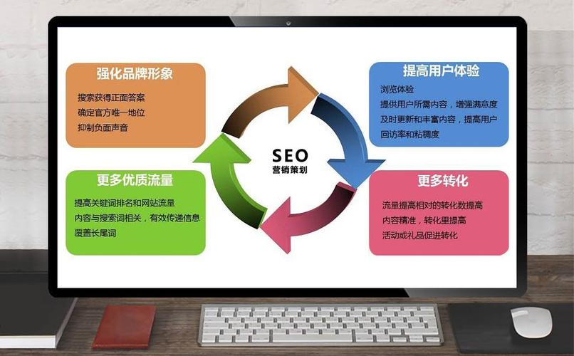 收集营销必需知道seo吗_为什么收集营销只关注SEO是不足的 SEO关键词 收集营销必需知道seo吗_为什么收集营销只关注SEO是不足的 收集营销必需知道seo吗_为什么收集营销只关注SEO是不足的 SEO关键词
