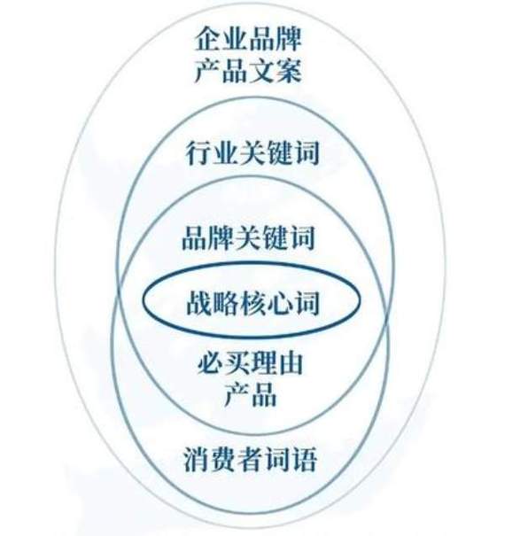 抖音seo运营书本怎么样_为什么说SEO的思路适用于抖音运营 百度SEO 抖音seo运营书本怎么样_为什么说SEO的思路适用于抖音运营 抖音seo运营书本怎么样_为什么说SEO的思路适用于抖音运营 百度SEO