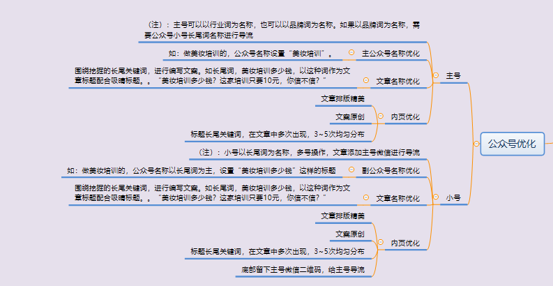 传统行业怎么做微信seo_微信SEO是什么微信SEO实战方法总结 百度SEO 传统行业怎么做微信seo_微信SEO是什么微信SEO实战方法总结 传统行业怎么做微信seo_微信SEO是什么微信SEO实战方法总结 百度SEO