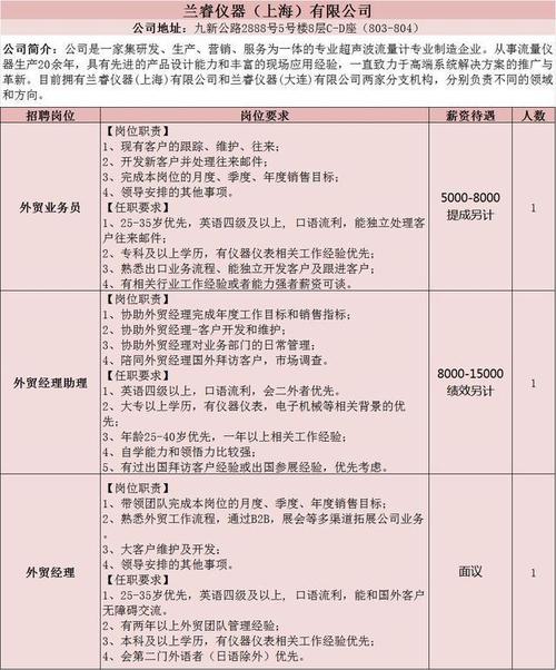 松江区抖音seo排名优化_月薪最高24000元松江这10家企业招人 必应SEO 松江区抖音seo排名优化_月薪最高24000元松江这10家企业招人 松江区抖音seo排名优化_月薪最高24000元松江这10家企业招人 必应SEO