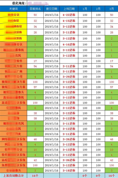 壹起航企业整站seo诊断_壹起航企业整站seo诊断问题零容忍 SEO关键词 壹起航企业整站seo诊断_壹起航企业整站seo诊断问题零容忍 壹起航企业整站seo诊断_壹起航企业整站seo诊断问题零容忍 SEO关键词