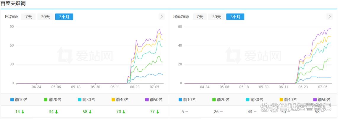 大众号seo怎么做的悦目_实操分享若何经由进程年夜众号SEO排名优化获取精准垂直流量 大众号seo怎么做的悦目_实操分享若何经由进程年夜众号SEO排名优化获取精准垂直流量 网站建设公司