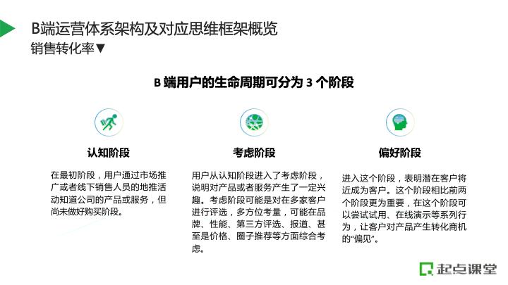 排名seo与择火6星舒心_运营思虑若何借用C端运营思维做B端用户增长 神马SEO 排名seo与择火6星舒心_运营思虑若何借用C端运营思维做B端用户增长 排名seo与择火6星舒心_运营思虑若何借用C端运营思维做B端用户增长 神马SEO