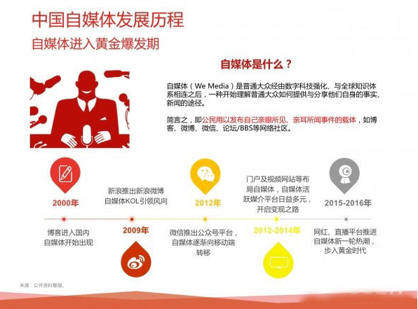 自媒体seo是什么意思啊_自媒体若何培养SEO思维 网站建设公司 自媒体seo是什么意思啊_自媒体若何培养SEO思维 自媒体seo是什么意思啊_自媒体若何培养SEO思维 网站建设公司