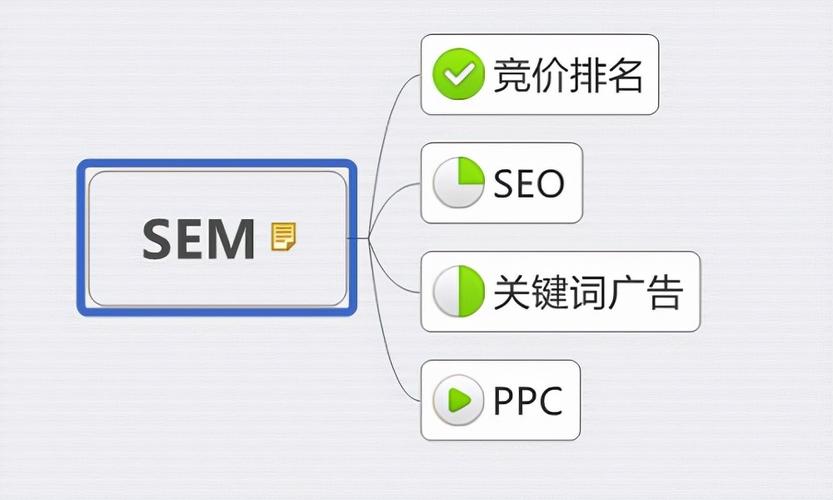 若何做seo优化价钱廉价_详解运用小轨范的SEO优化与赚钱技巧 若何做seo优化价钱廉价_详解运用小轨范的SEO优化与赚钱技巧 必应SEO