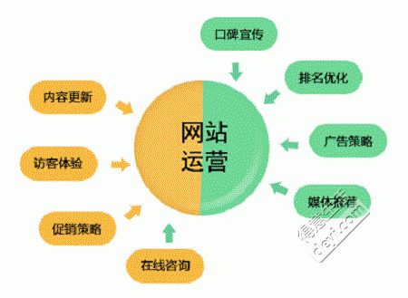 为什么云搜宝做seo优化_杭州优化公司云搜宝带你看穿SEO对中小型企业成长的意义 搜狗SEO 为什么云搜宝做seo优化_杭州优化公司云搜宝带你看穿SEO对中小型企业成长的意义 为什么云搜宝做seo优化_杭州优化公司云搜宝带你看穿SEO对中小型企业成长的意义 搜狗SEO