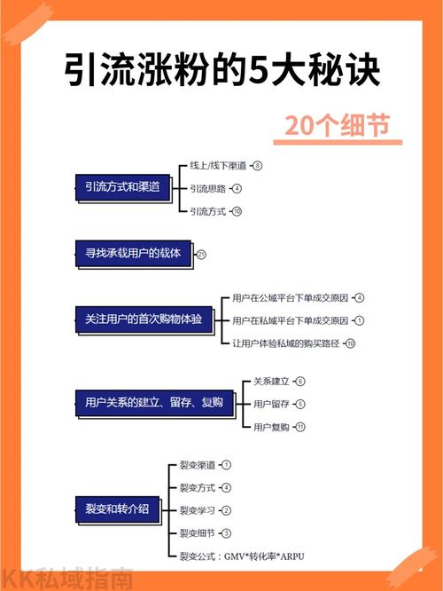 西安seo丿西安搜推宝牛_年夜众号若何引流涨粉推荐6个靠谱的涨粉方法 西安seo丿西安搜推宝牛_年夜众号若何引流涨粉推荐6个靠谱的涨粉方法 神马SEO