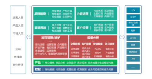 seo快排rx金手指1_B端运营你应该掌握的思维模式与常识 seo快排rx金手指1_B端运营你应该掌握的思维模式与常识 网站建设公司