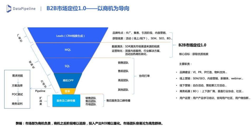 电销中seo职位是指什么_深度解读为何B2B企业线索运营至关重要它究竟是做什么的 网站建设公司 电销中seo职位是指什么_深度解读为何B2B企业线索运营至关重要它究竟是做什么的 电销中seo职位是指什么_深度解读为何B2B企业线索运营至关重要它究竟是做什么的 网站建设公司