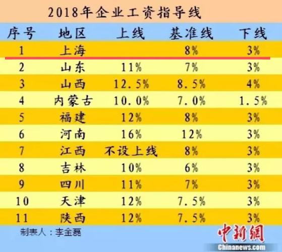 牡丹江seo公司到1火星_盘点国内7大年夜涨薪最慢职业你也身在个中吗 百度SEO 牡丹江seo公司到1火星_盘点国内7大年夜涨薪最慢职业你也身在个中吗 牡丹江seo公司到1火星_盘点国内7大年夜涨薪最慢职业你也身在个中吗 百度SEO