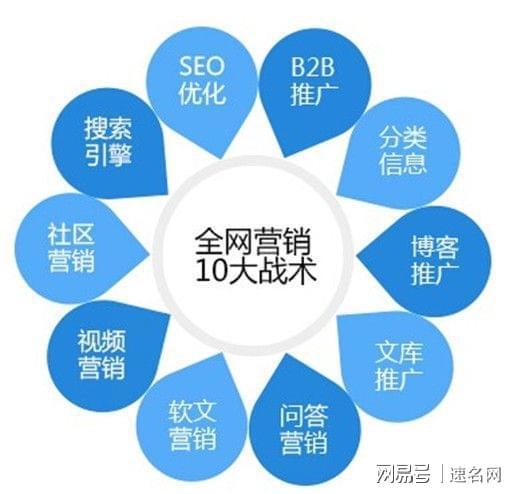 怎么让seo症结词不降低_SEO技巧若何防止关键词排名下降 怎么让seo症结词不降低_SEO技巧若何防止关键词排名下降 必应SEO
