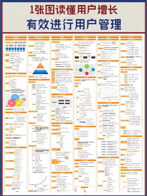 年夜数据seo获客思维导图_跨境企业若何从存量和增量角度实现获客增长附思维导图 年夜数据seo获客思维导图_跨境企业若何从存量和增量角度实现获客增长附思维导图 网站建设公司