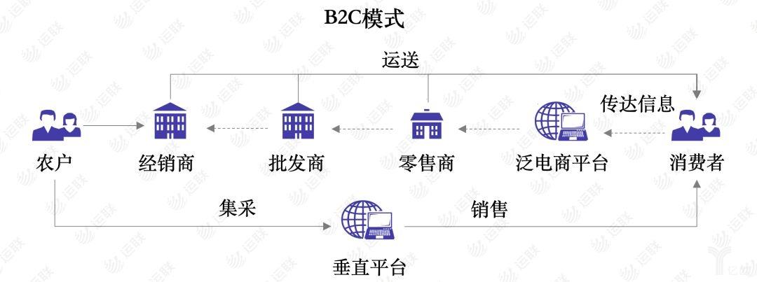 b2c网站的seo爆破点_若何为B2C网站构建最佳的营销策略 网站建设公司 b2c网站的seo爆破点_若何为B2C网站构建最佳的营销策略 b2c网站的seo爆破点_若何为B2C网站构建最佳的营销策略 网站建设公司