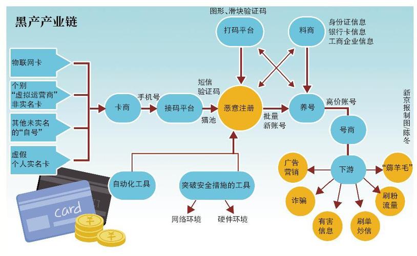 锦州市抖音seo公司地址_养号黑产查询访问水军黄赌骗何来 批量养号卖百元 锦州市抖音seo公司地址_养号黑产查询访问水军黄赌骗何来 批量养号卖百元 SEO关键词