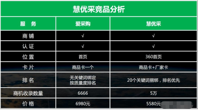 百度爱采购与seo的差别_百度爱采购是什么有什么优势以及若何提高它的收录排名 百度SEO 百度爱采购与seo的差别_百度爱采购是什么有什么优势以及若何提高它的收录排名 百度爱采购与seo的差别_百度爱采购是什么有什么优势以及若何提高它的收录排名 百度SEO