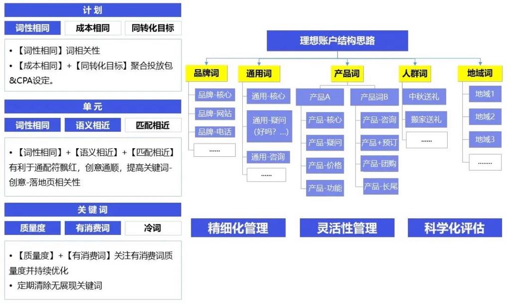 seo症结词排名优化获客_关键词优化排名方法除了seo剩下全靠sem 百度SEO seo症结词排名优化获客_关键词优化排名方法除了seo剩下全靠sem seo症结词排名优化获客_关键词优化排名方法除了seo剩下全靠sem 百度SEO