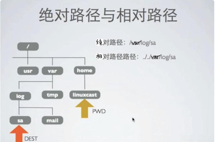 绝对地址和相对地址seo_SEO|绝对路径与相对路径 网站建设公司 绝对地址和相对地址seo_SEO|绝对路径与相对路径 绝对地址和相对地址seo_SEO|绝对路径与相对路径 网站建设公司