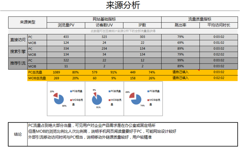 添加百度统计有利于seo_优化人员必会的百度统计 网站建设公司 添加百度统计有利于seo_优化人员必会的百度统计 添加百度统计有利于seo_优化人员必会的百度统计 网站建设公司