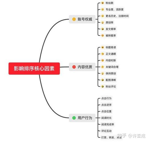 微信文章能上百度seo吗_微信年夜众号SEO优化若何增加文章曝光度 搜狗SEO 微信文章能上百度seo吗_微信年夜众号SEO优化若何增加文章曝光度 微信文章能上百度seo吗_微信年夜众号SEO优化若何增加文章曝光度 搜狗SEO