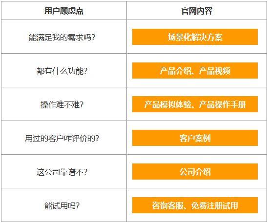 做seo的需不须要做地推_宝贵一见的To B干货 SaaS运营该若何开展 百度SEO 做seo的需不须要做地推_宝贵一见的To B干货 SaaS运营该若何开展 做seo的需不须要做地推_宝贵一见的To B干货 SaaS运营该若何开展 百度SEO